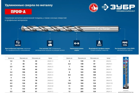 Купить ЗУБР ПРОФ-А 8 5х165мм  Удлиненное сверло по металлу  сталь Р6М5  класс А фото №5