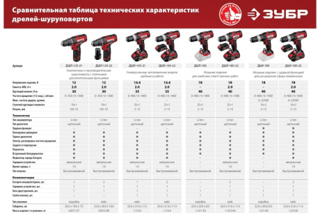 Купить Дрель-шуруповерт ДШЛ-145-22 ЗУБР 2 АКБ  14 4В в кейсе фото №14