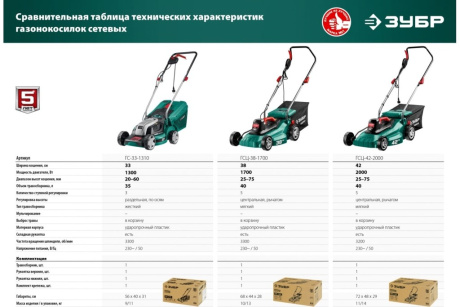 Купить Газонокосилка ГСЦ-42-2000 сетевая 2000Вт Зубр фото №14